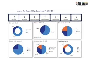 ITR Tracker Dashboard Creation Service